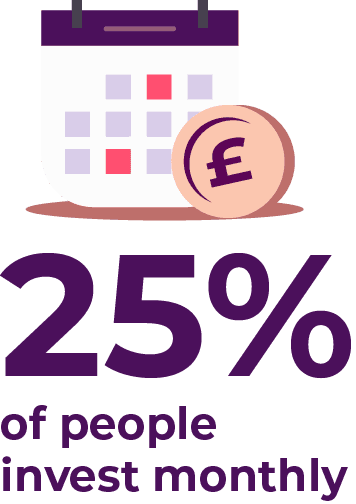 Calendar icon with pound symbol illustrating 25% of people invest monthly