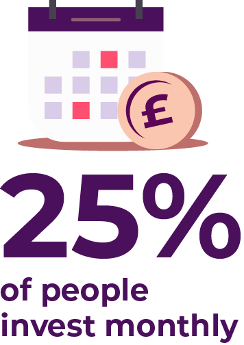 Calendar icon with pound symbol illustrating 25% of people invest monthly